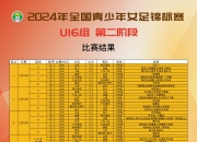 开云体育中国-中国女足在国际比赛中交出亮眼答卷