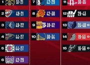 开云体育官网-包含NBA球队因连败加速重组计划，冲击季后赛资格的词条