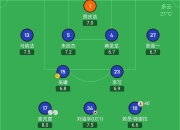 开云体育登录-上海申花主场狂胜，河北华夏遭逢惨败