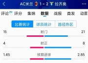 开云体育-包含拉齐奥客场不敌对手，积分榜略有下滑的词条