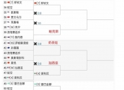 开云体育app-包含全世界选手就此战胜赛场之难的词条