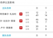 开云体育APP下载-斯图加特主场逼平法兰克福，保持低迷态势的简单介绍
