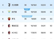 开云体育入口-亚特兰大主场战平AC米兰，积分榜位置保持稳定