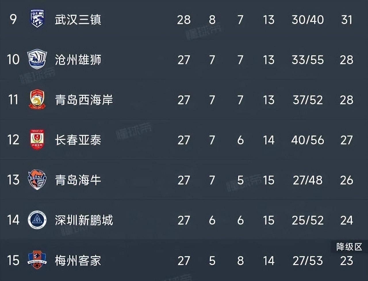 中超球员薪酬飙升：如何平衡俱乐部经营？