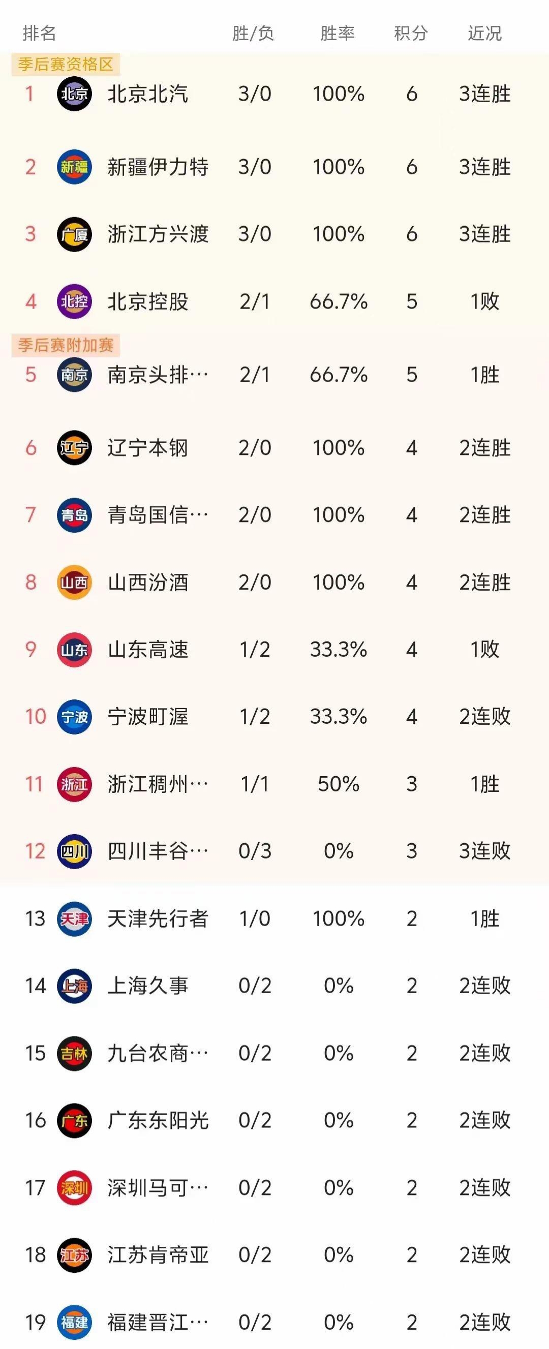 顶尖球队冲刺排名,目标锁定冠军宝座的简单介绍 顶尖球队冲刺排名,目标锁定冠军宝座的简单介绍