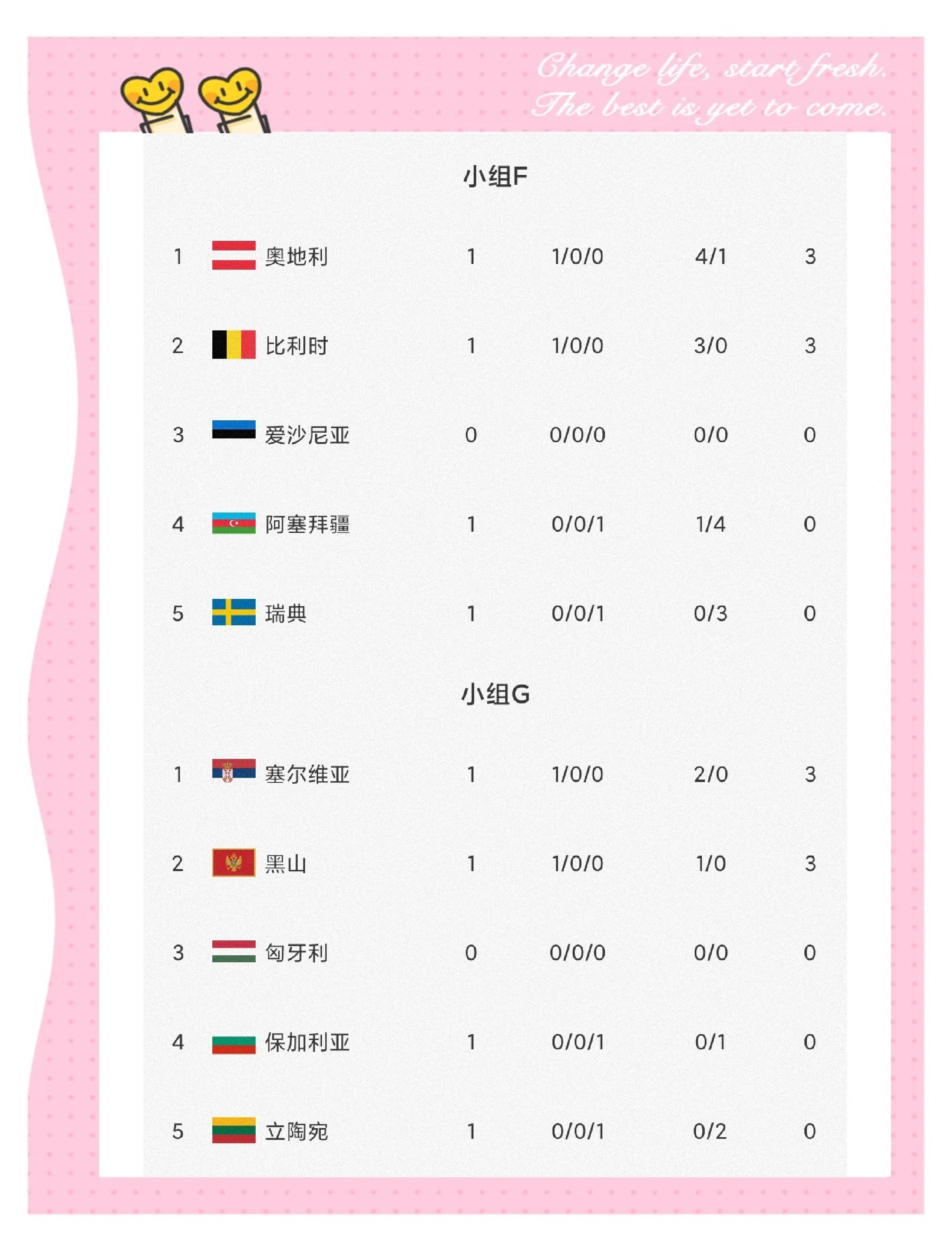 欧预赛全记录:强势冷门惊心句点引人深思的简单介绍 欧预赛全记录:强势冷门惊心句点引人深思的简单介绍