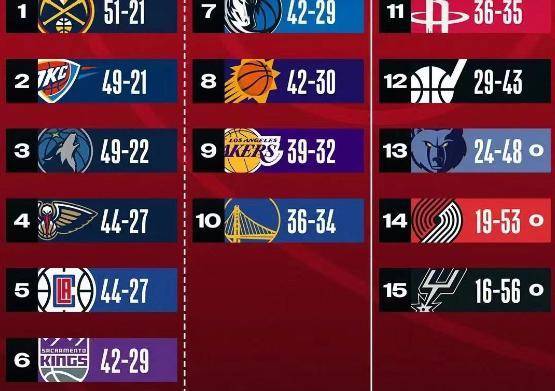 包含NBA球队因连败加速重组计划,冲击季后赛资格的词条 包含NBA球队因连败加速重组计划,冲击季后赛资格的词条