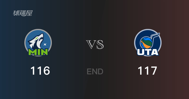 森林狼负于爵士，米切尔砍下+分