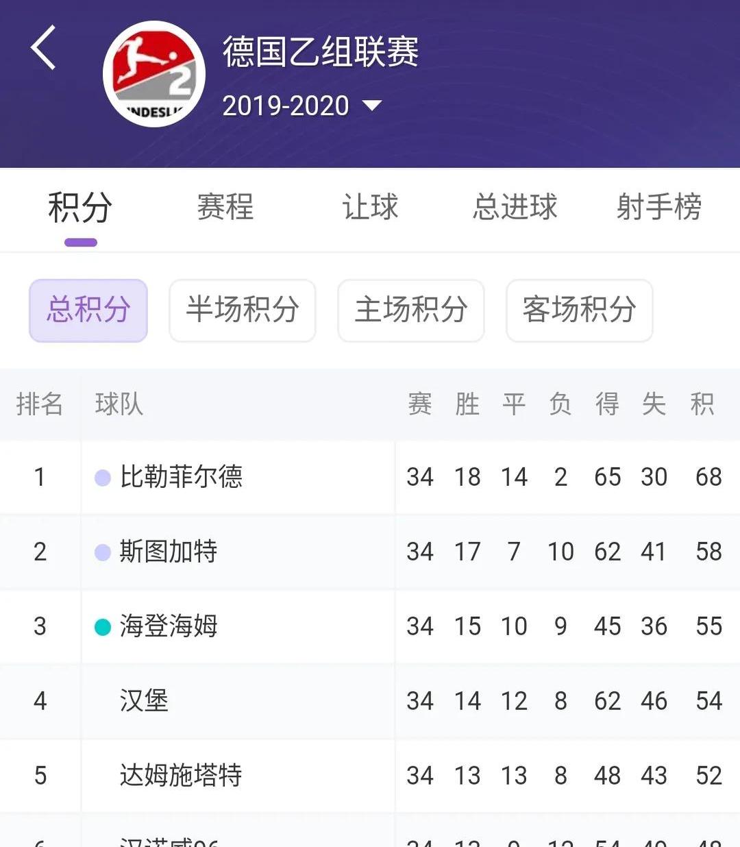 拜仁慕尼黑战胜劲敌，领跑积分榜的简单介绍