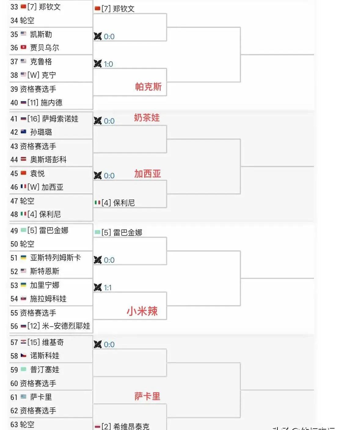包含全世界选手就此战胜赛场之难的词条 包含全世界选手就此战胜赛场之难的词条