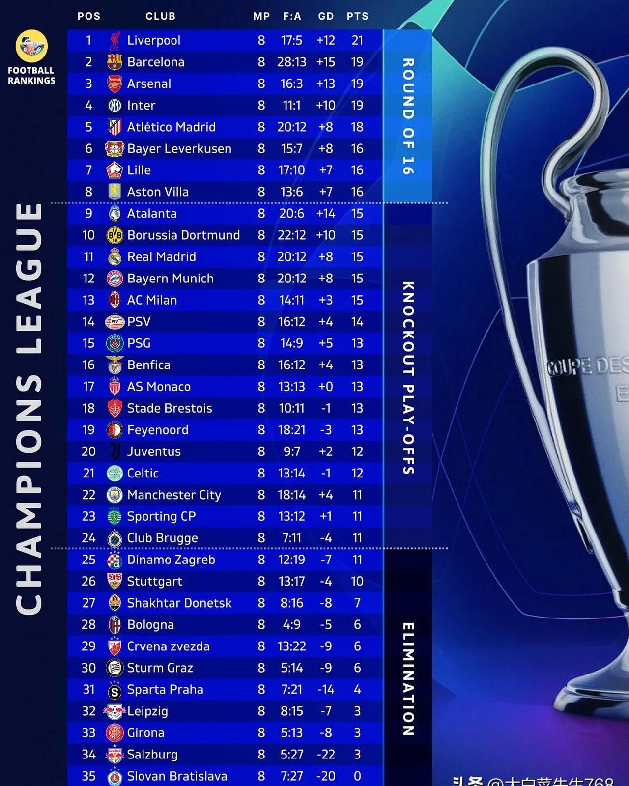 曼城制胜瓦伦西亚，成功晋级欧冠半决赛