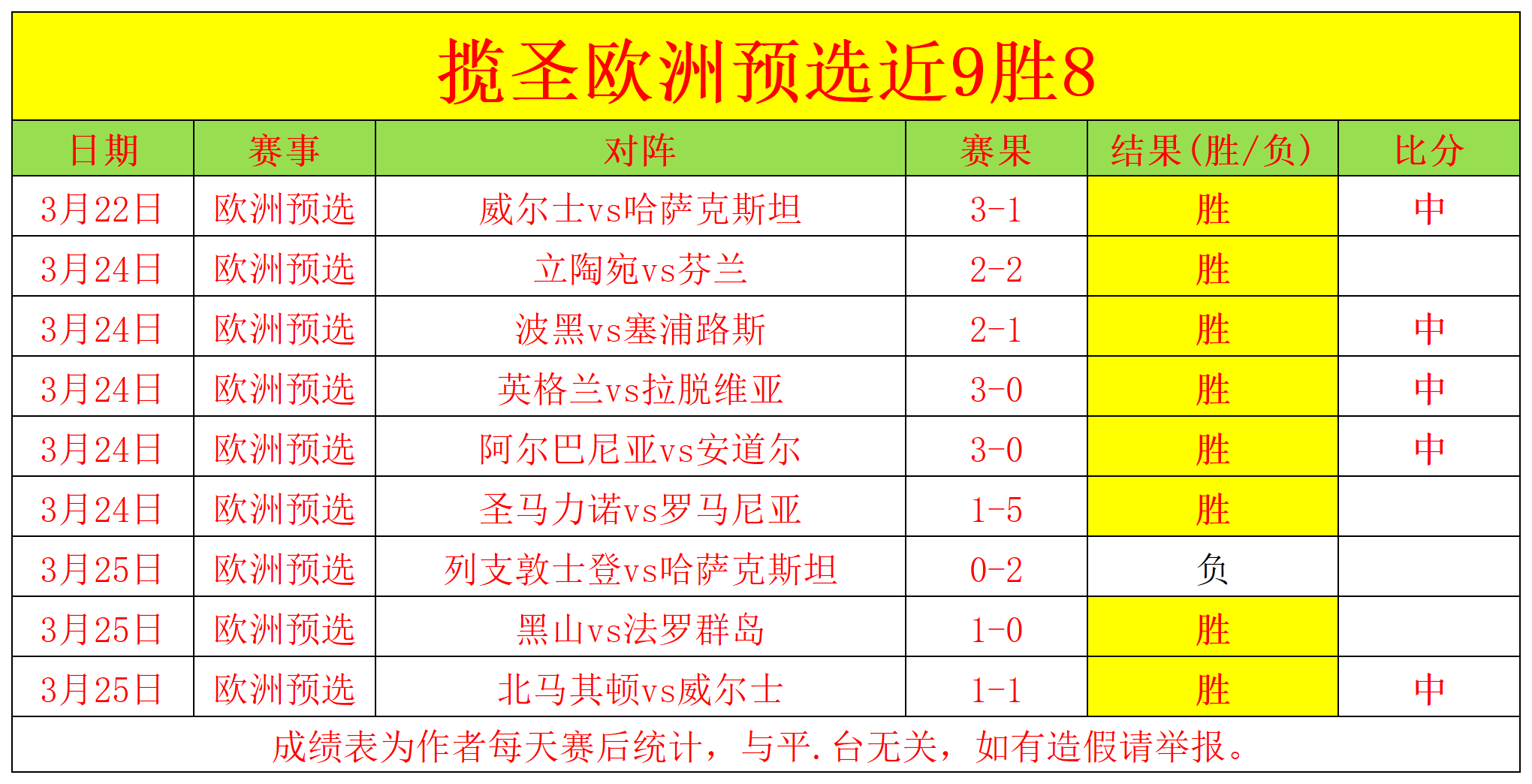 波兰队在欧预赛中击败劲敌，取得关键胜利