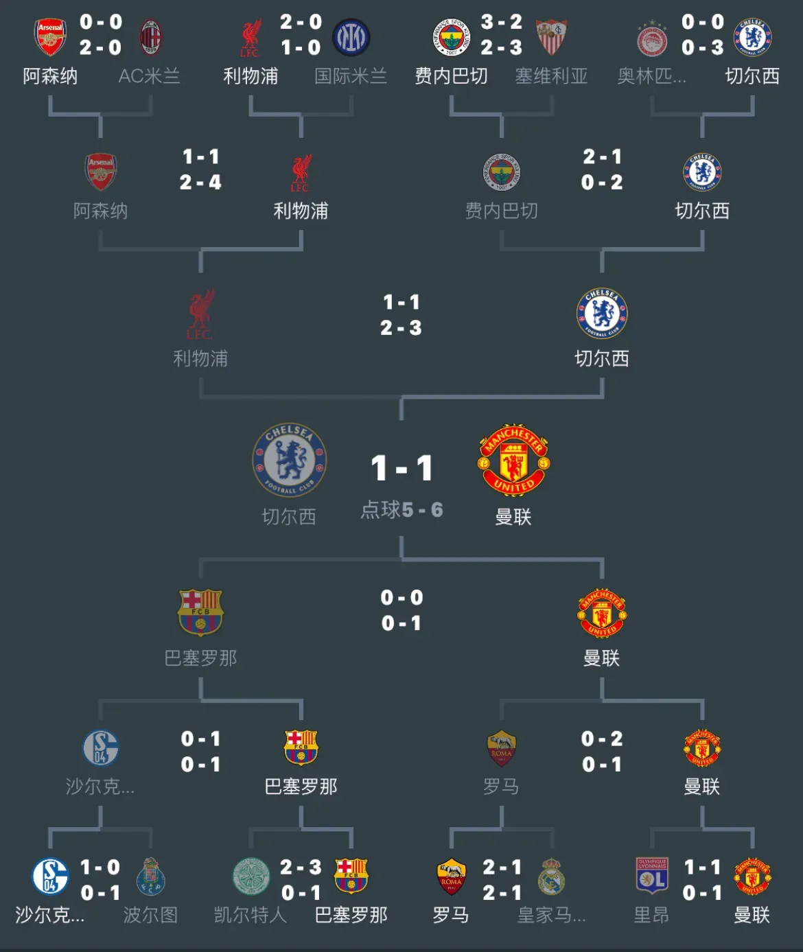 罗马大破僵局,晋级欧冠淘汰赛 罗马大破僵局,晋级欧冠淘汰赛