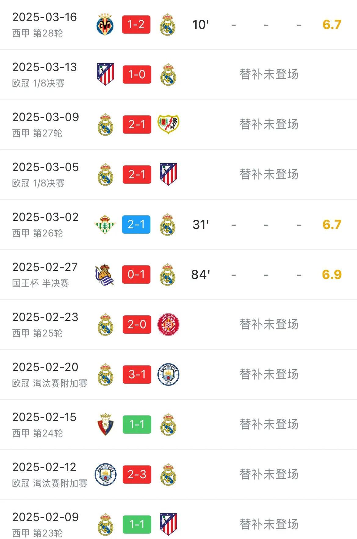 皇家社会客场大胜莱加内斯，领跑积分榜