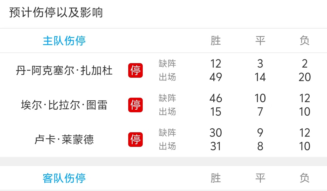 斯图加特主场逼平法兰克福,保持低迷态势的简单介绍 斯图加特主场逼平法兰克福,保持低迷态势的简单介绍