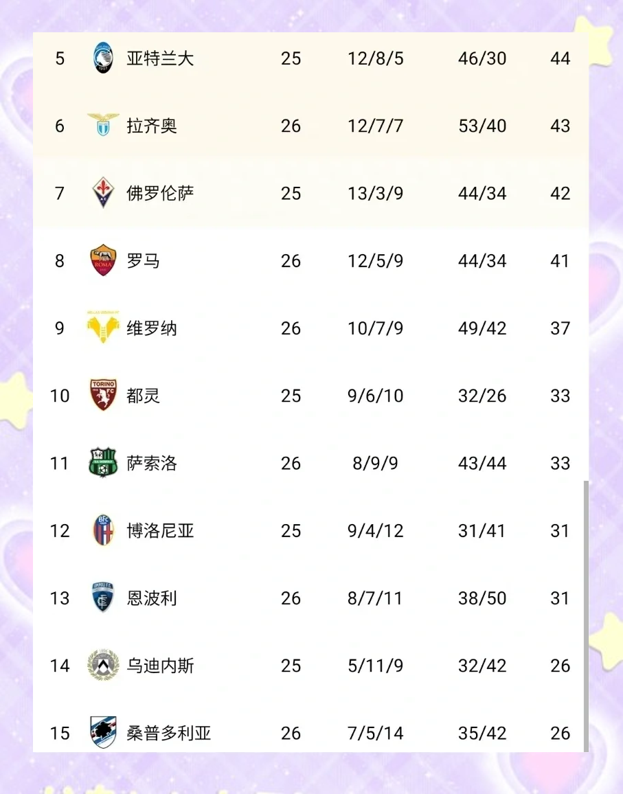 国米连续大胜,继续领跑意甲积分榜 国米连续大胜,继续领跑意甲积分榜