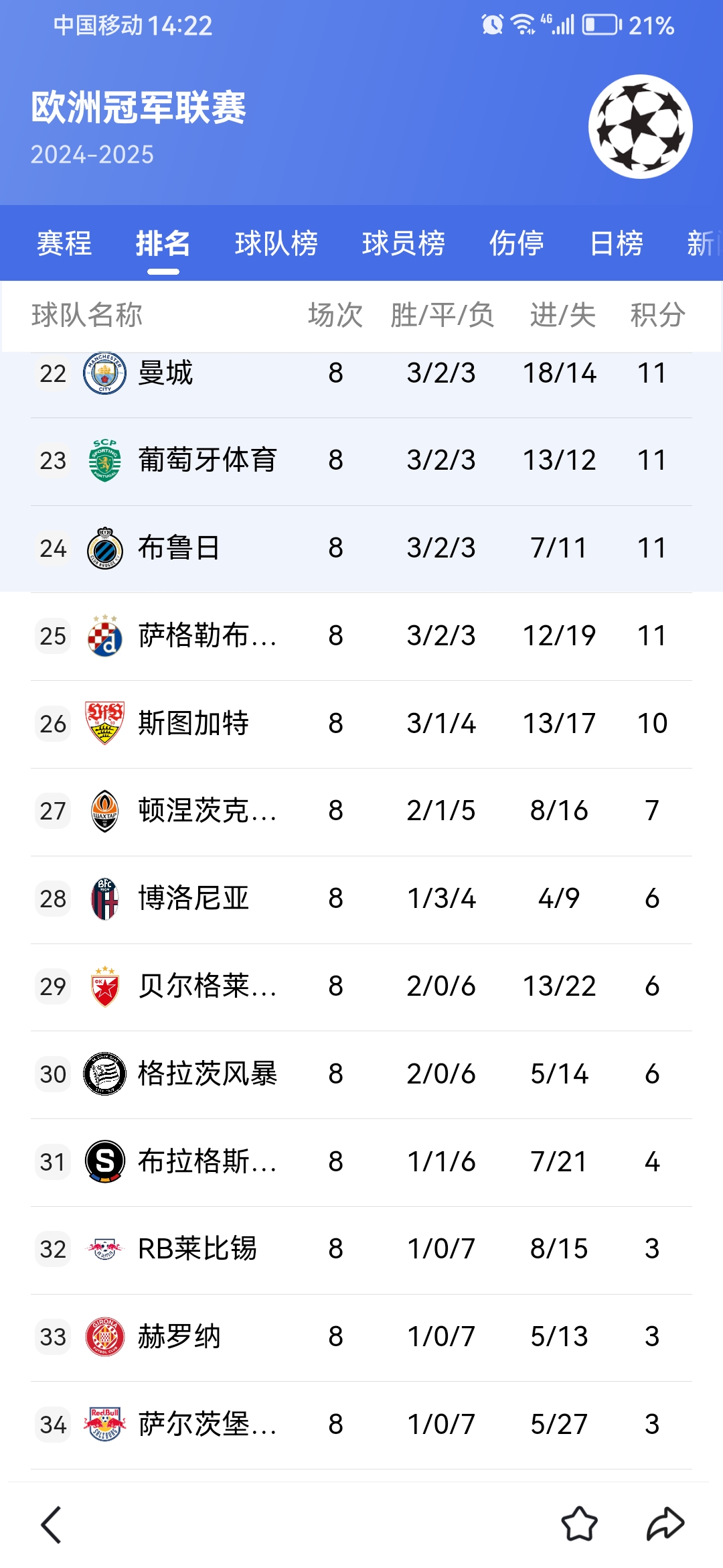 欧冠资格赛陷入紧张,实力强队争夺晋级门票 欧冠资格赛陷入紧张,实力强队争夺晋级门票