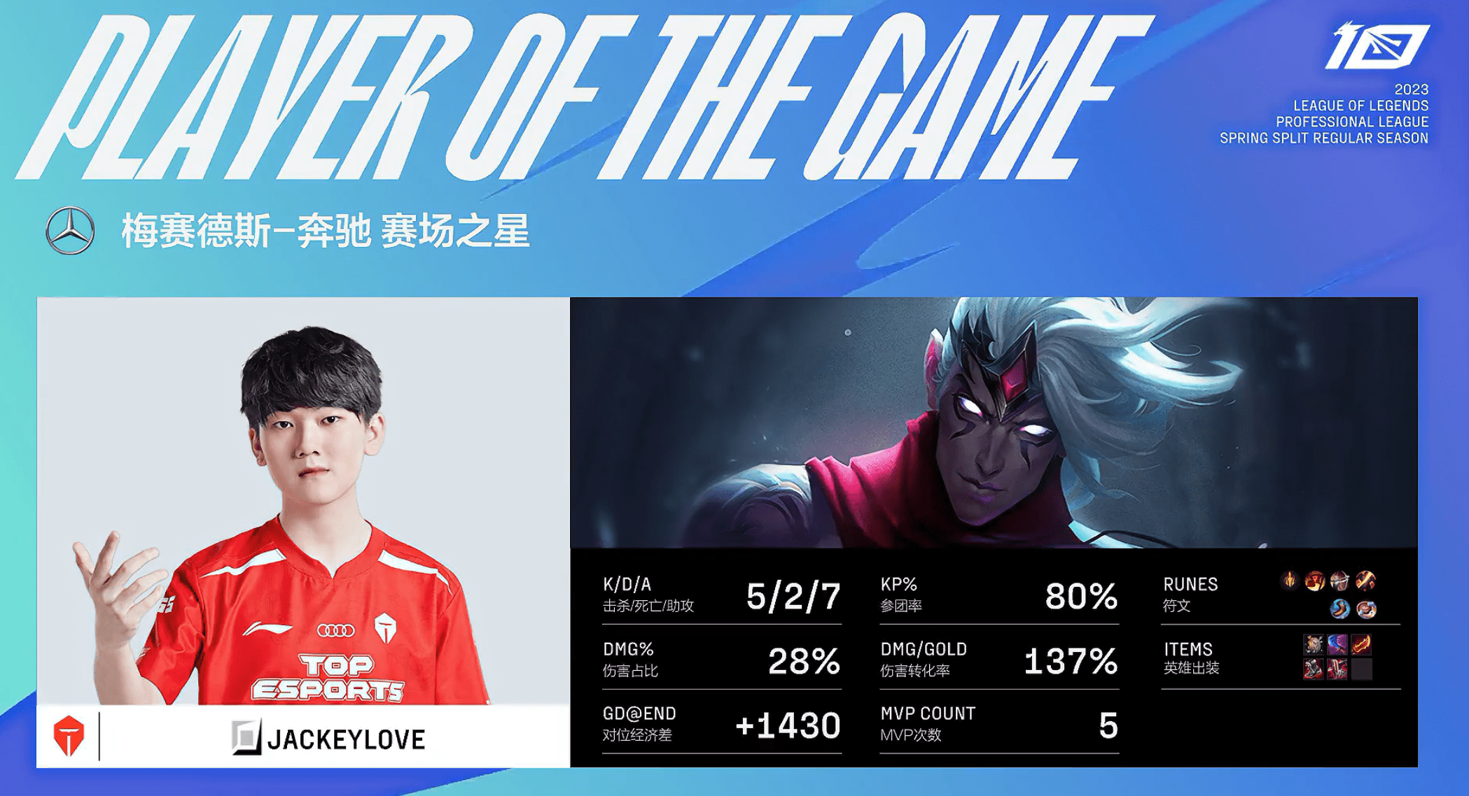 包含EDG鏖战TES,Scout线上压制力十足强强对话淘汰赛,让粉丝疯狂欢呼的词条 包含EDG鏖战TES,Scout线上压制力十足强强对话淘汰赛,让粉丝疯狂欢呼的词条