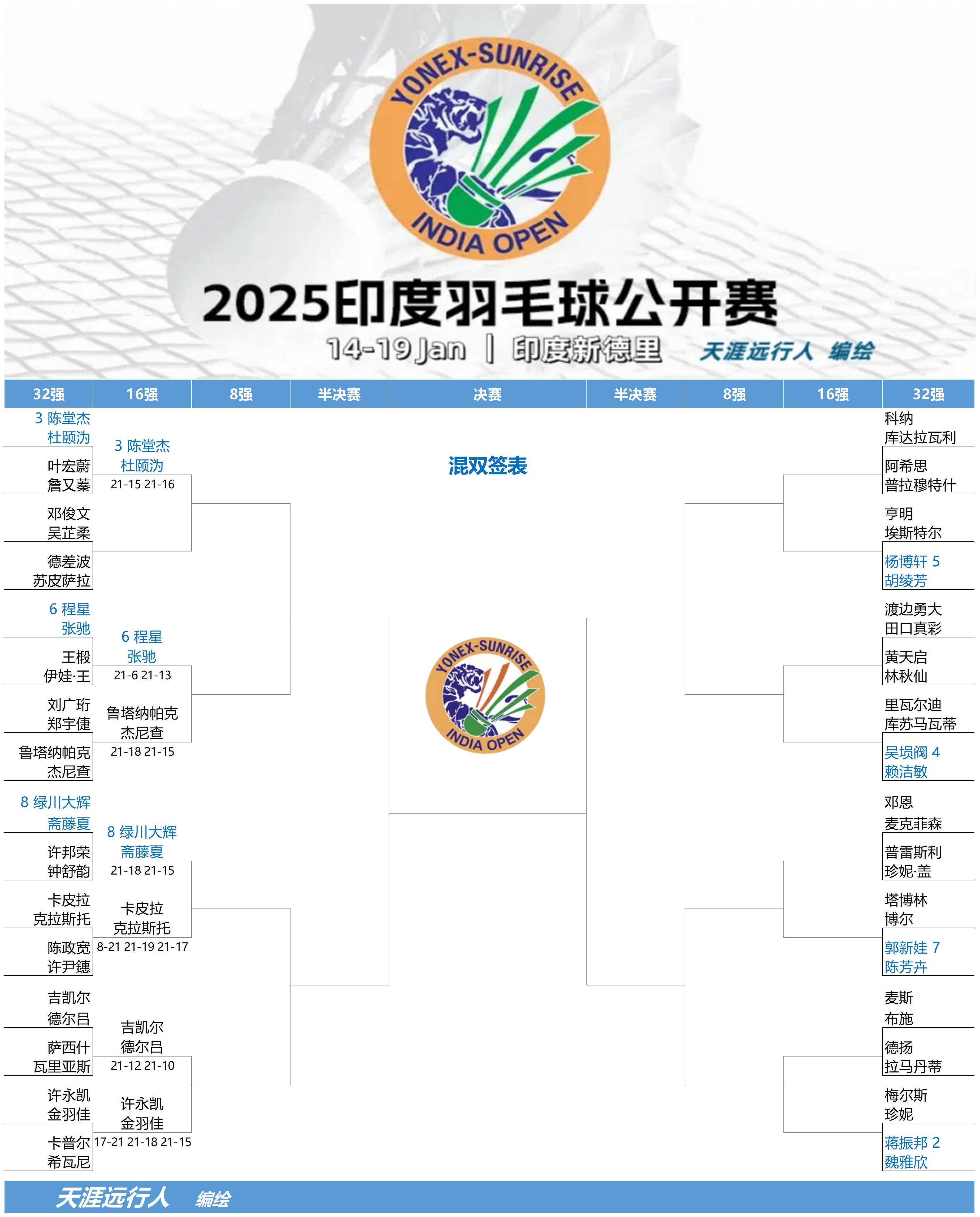 印度羽毛球队翻盘马来西亚羽毛球队,林丹统治全场的简单介绍 印度羽毛球队翻盘马来西亚羽毛球队,林丹统治全场的简单介绍