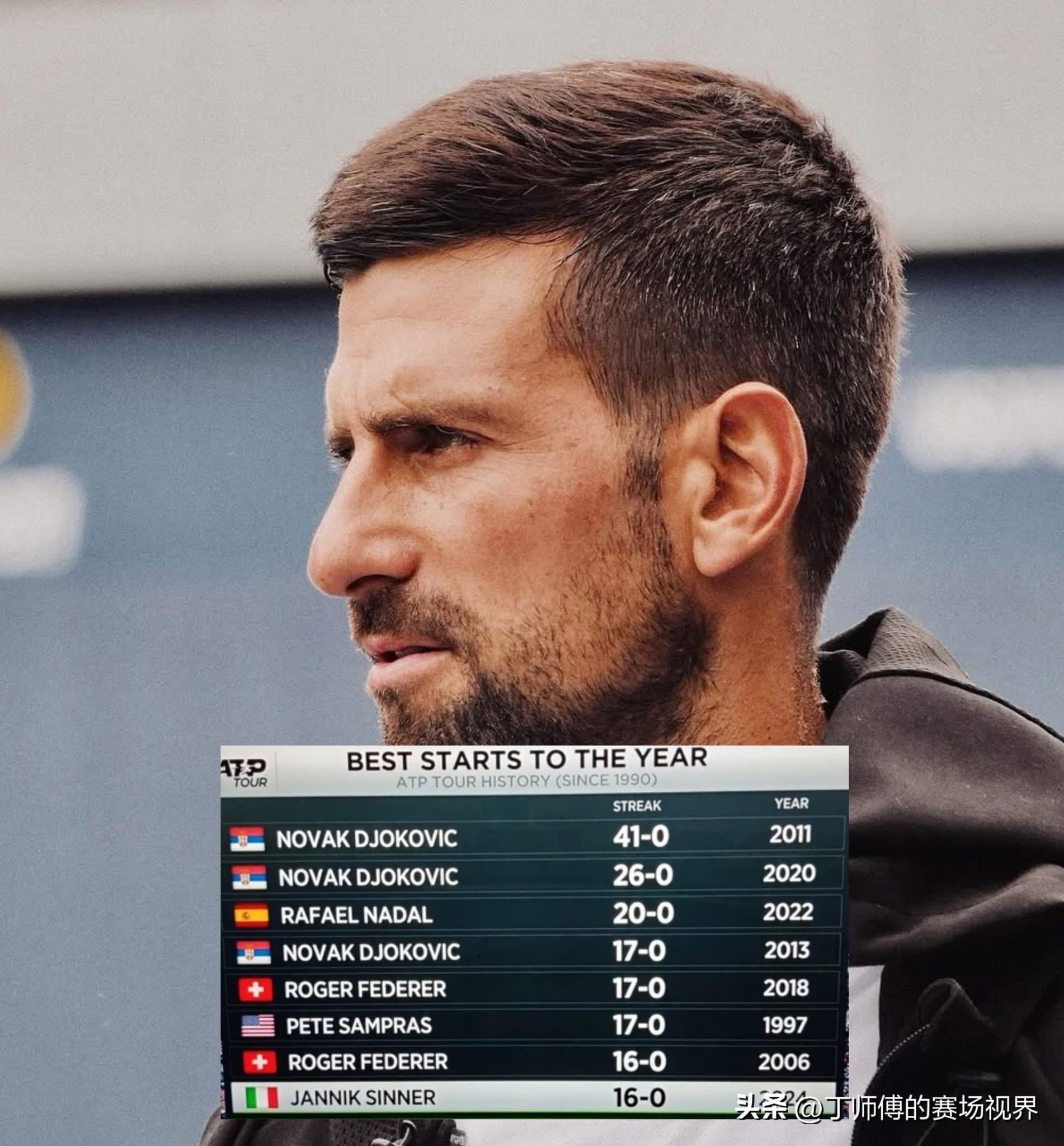 拉沃尔杯翻盘ATP总决赛，德约科维奇扛起全队